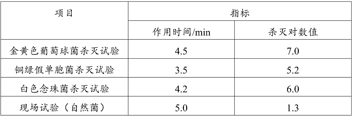 Embroidering product capable of rapidly eliminating swelling, inhibiting bacteria and repairing skin and preparation method of embroidering product