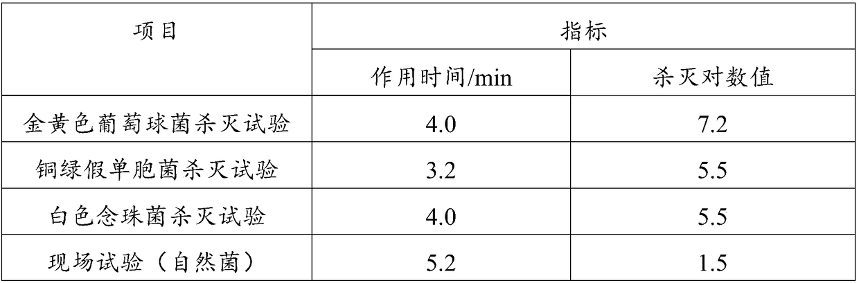 Embroidering product capable of rapidly eliminating swelling, inhibiting bacteria and repairing skin and preparation method of embroidering product