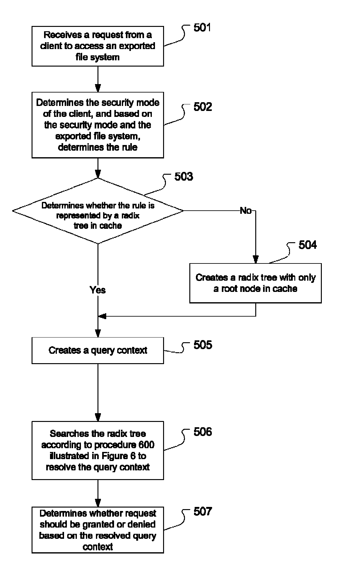 Method and system for storing clients' access permissions in a cache