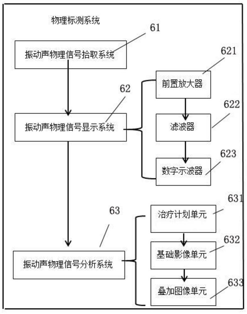 A dual mapping system integrating detection and ablation