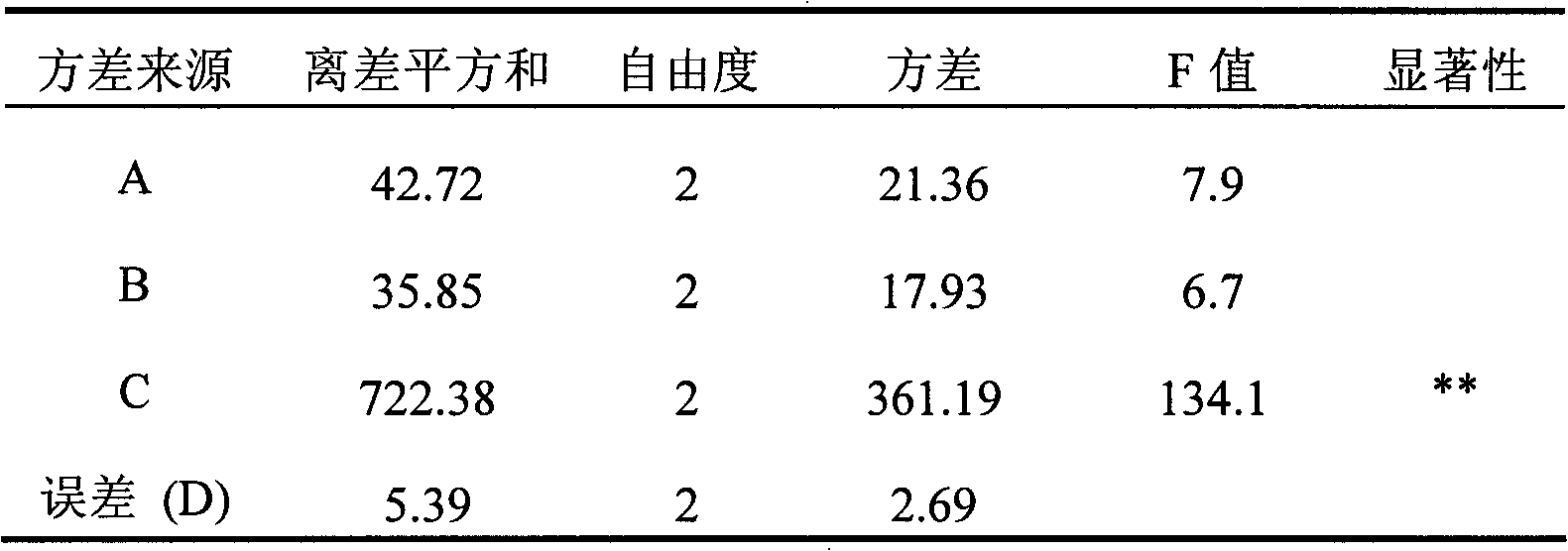 Water extract of turpinia formosana leaves and preparation method and application thereof