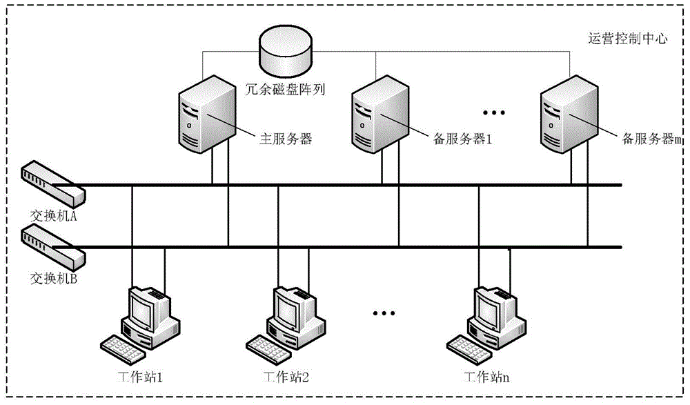 Distributed redundancy real-time database framework based on hybrid communication