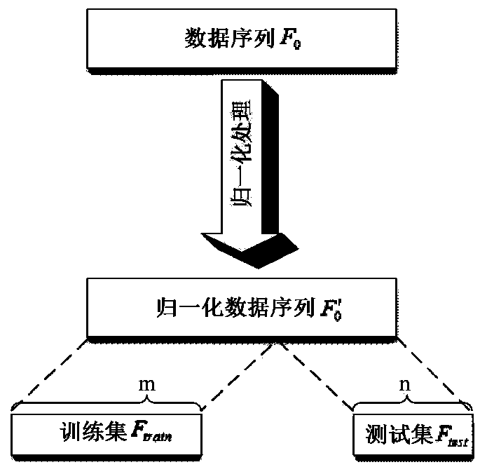 All-fiber dynamic and static monitoring and trend prediction system and method for overhead transmission line