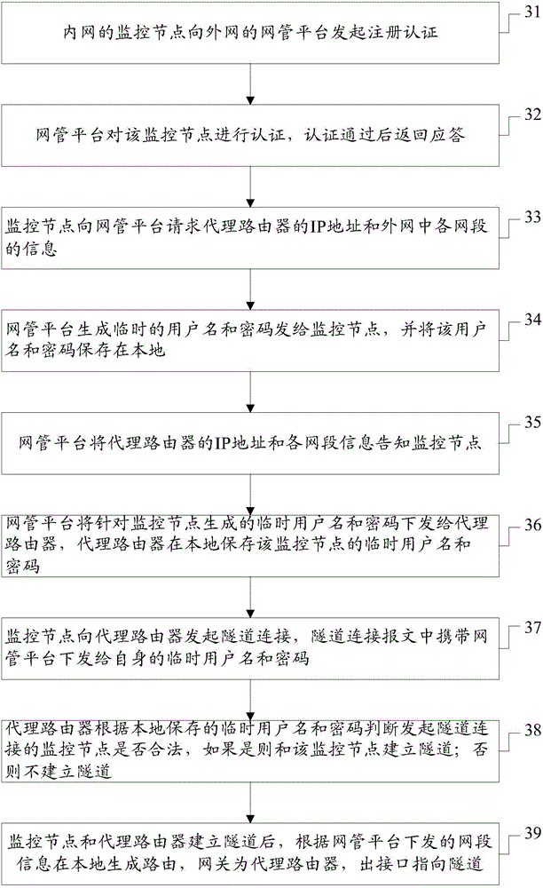 Method and system for setting up routing information by monitoring node