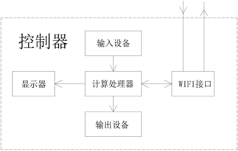 Plane weighing system