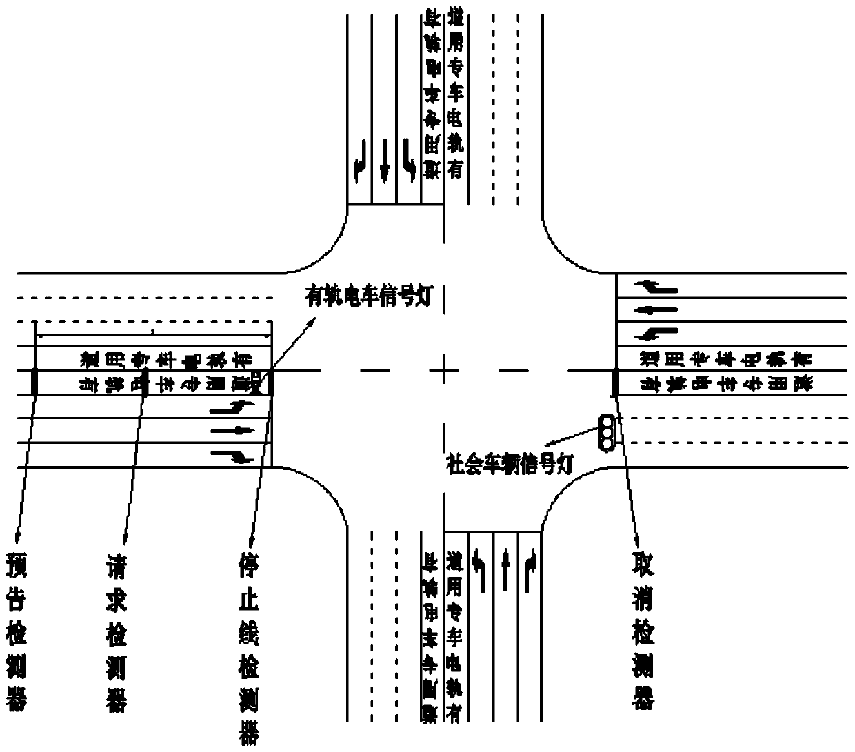 A level crossing cooperative control system for trams