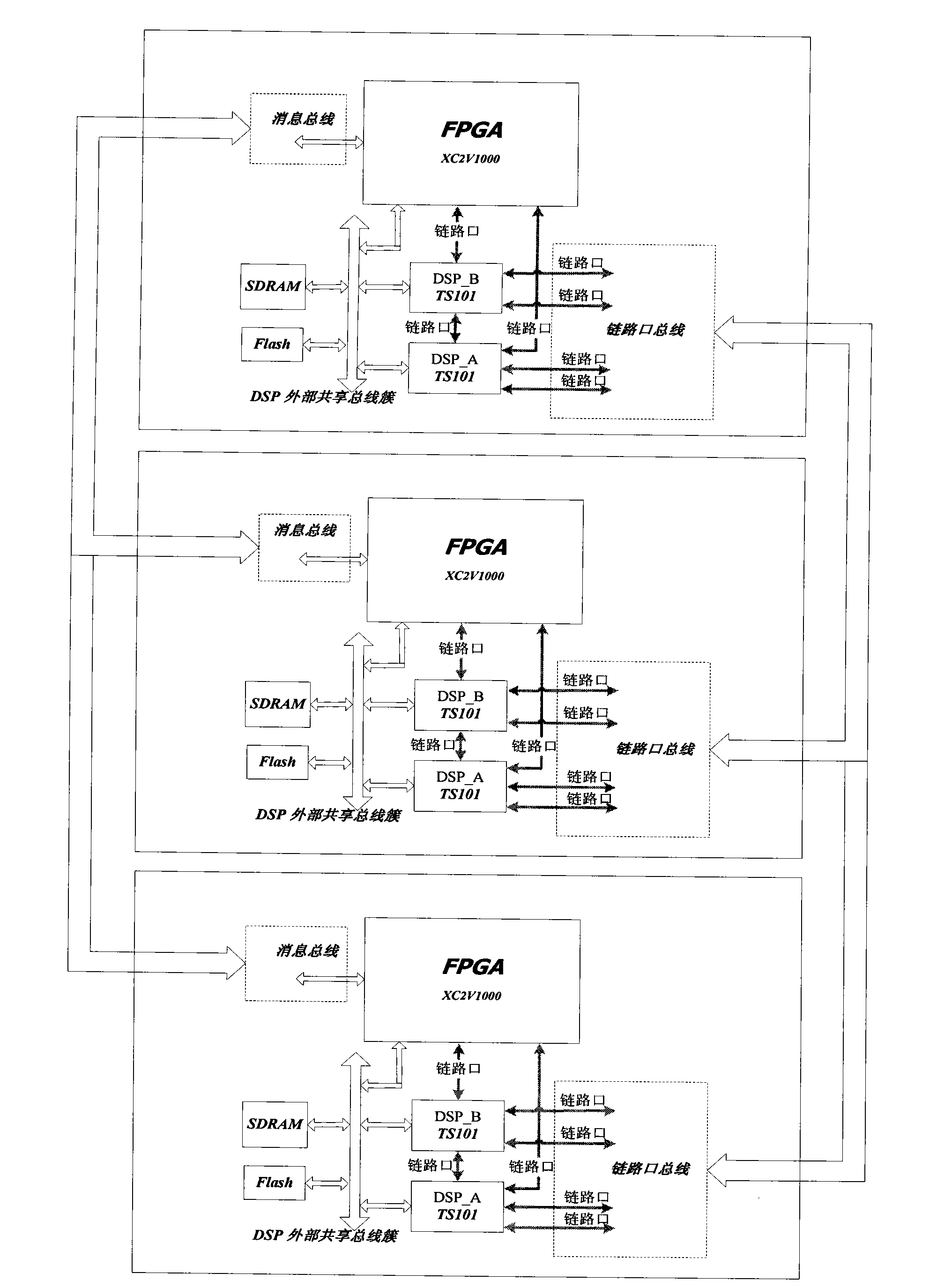 Multi-processor parallel processing system for digital signals