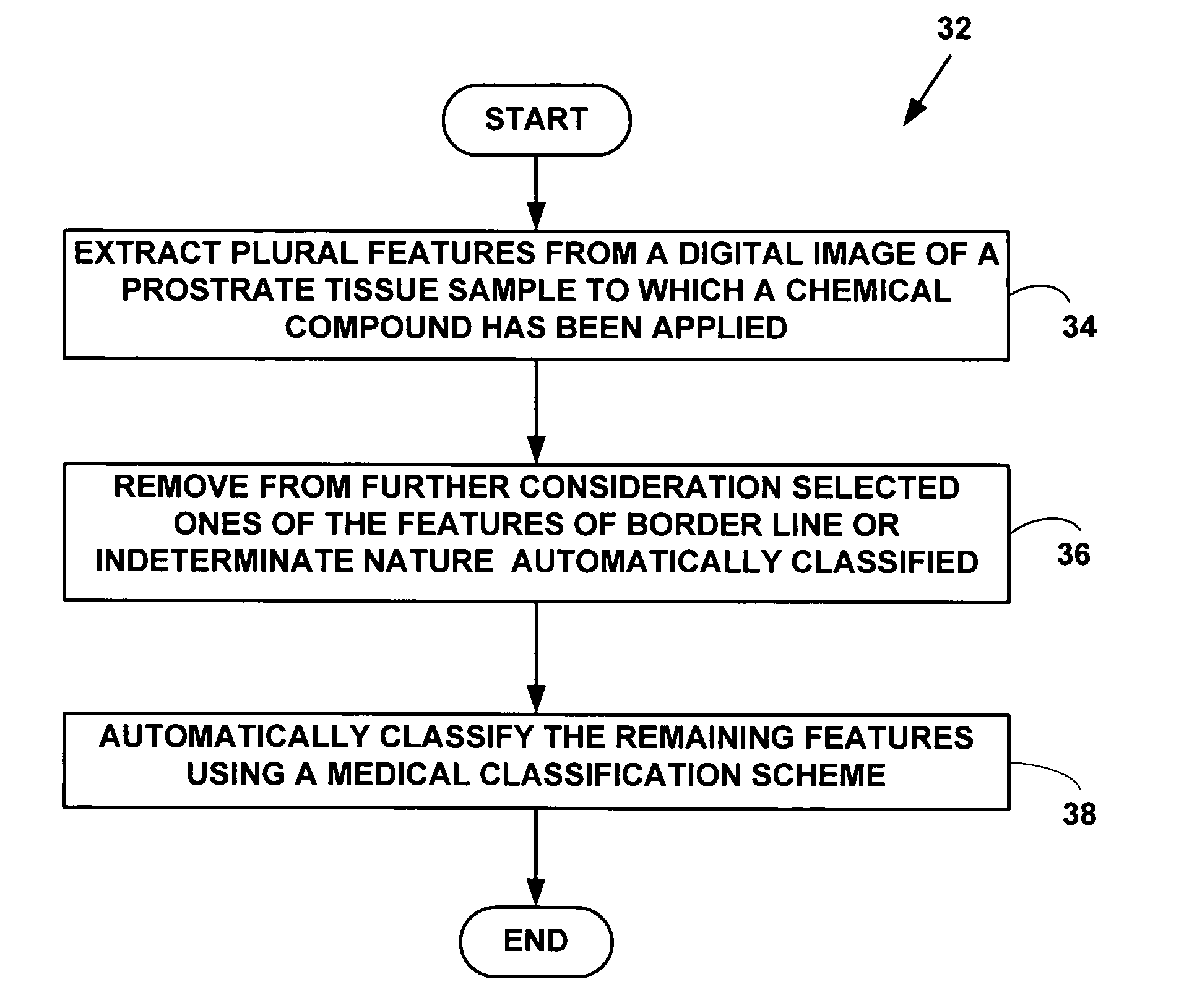 Method and system for automated digital image analysis of prostrate neoplasms using morphologic patterns