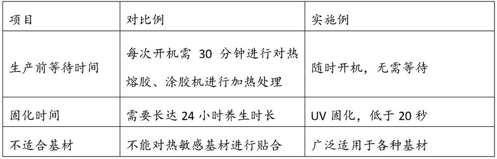 Shadowless glue coating process and system