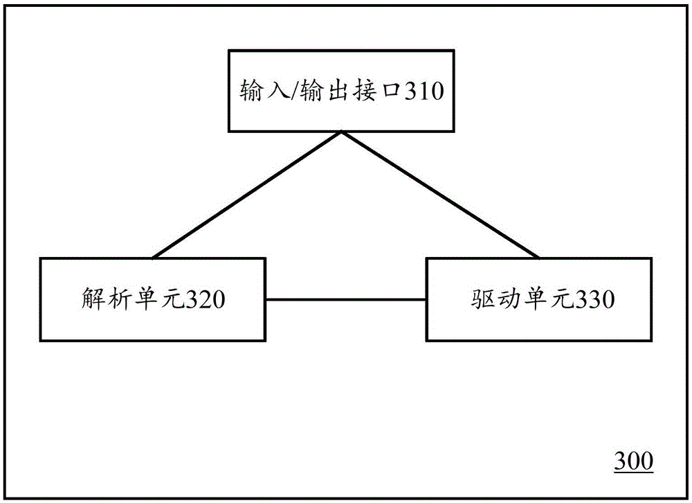 Method and device for performing automatic testing based on text