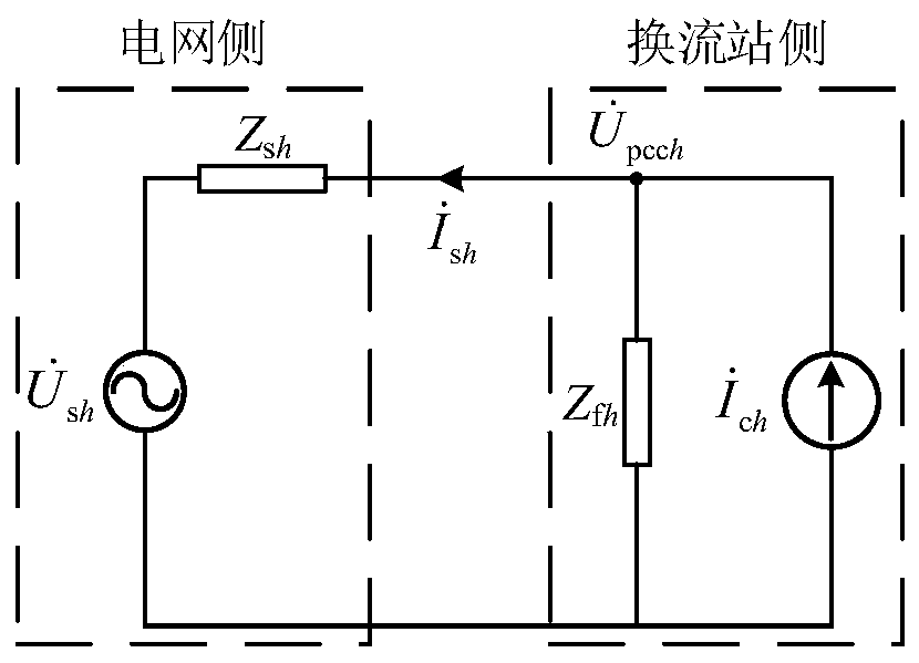 Practical estimation method for background harmonic impedance of AC power grid