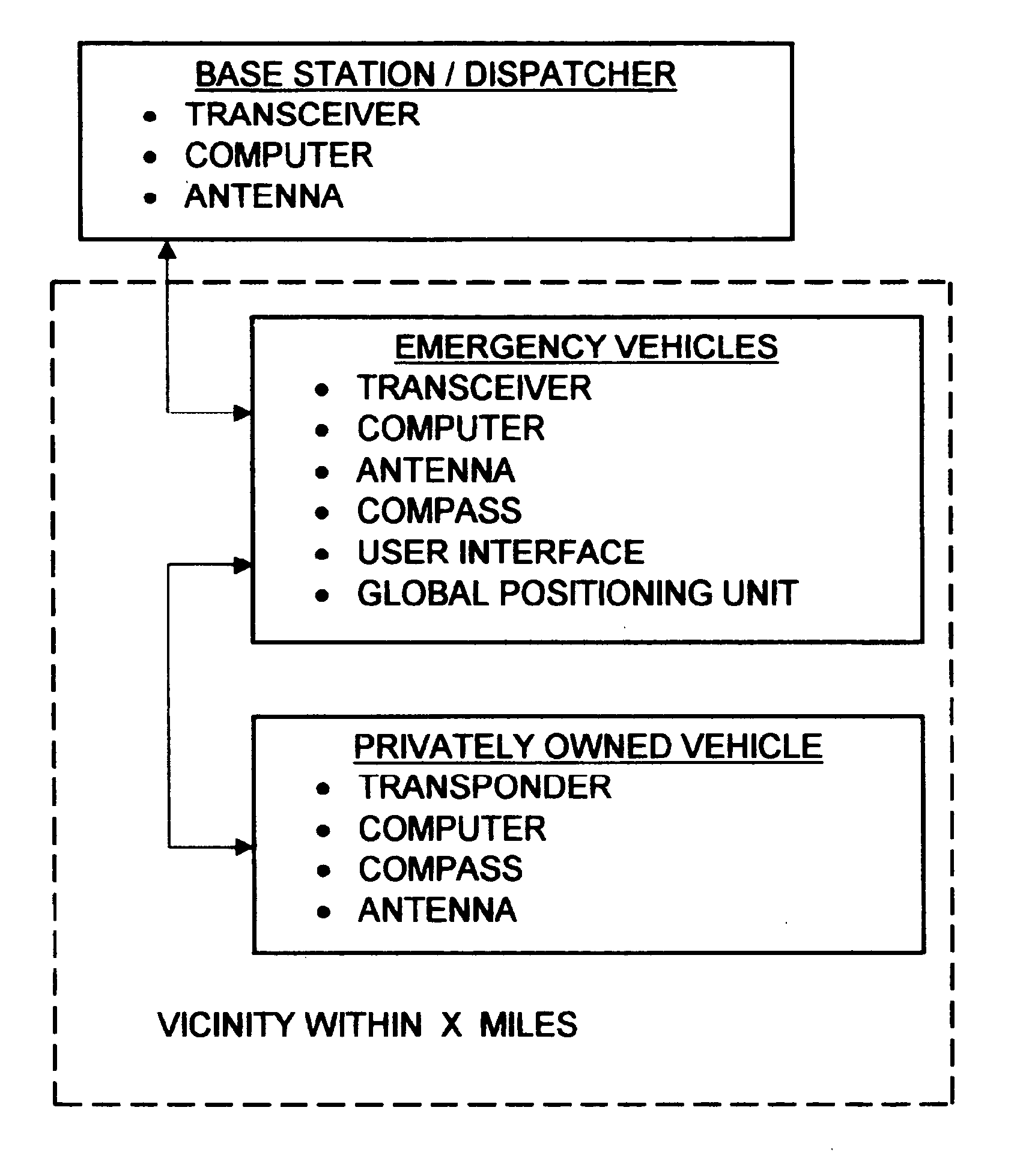 Radio linked vehicle communication system