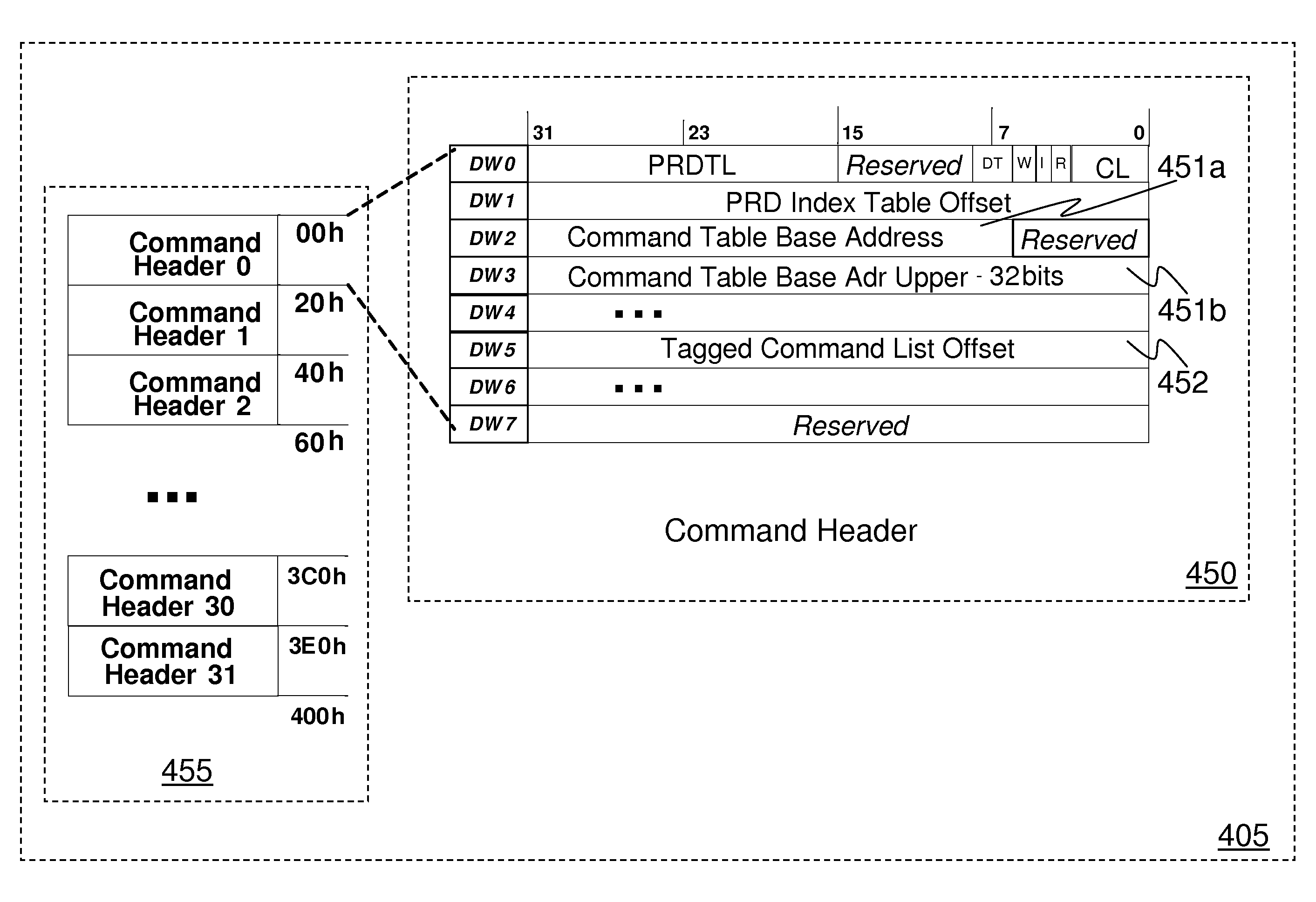Method and system for queuing transfers of multiple non-contiguous address ranges with a single command