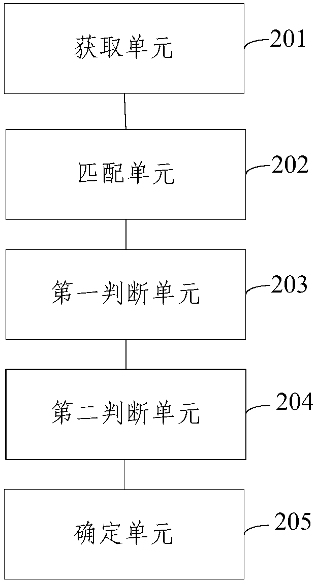 Road congestion charging method and device based on vehicle terminal