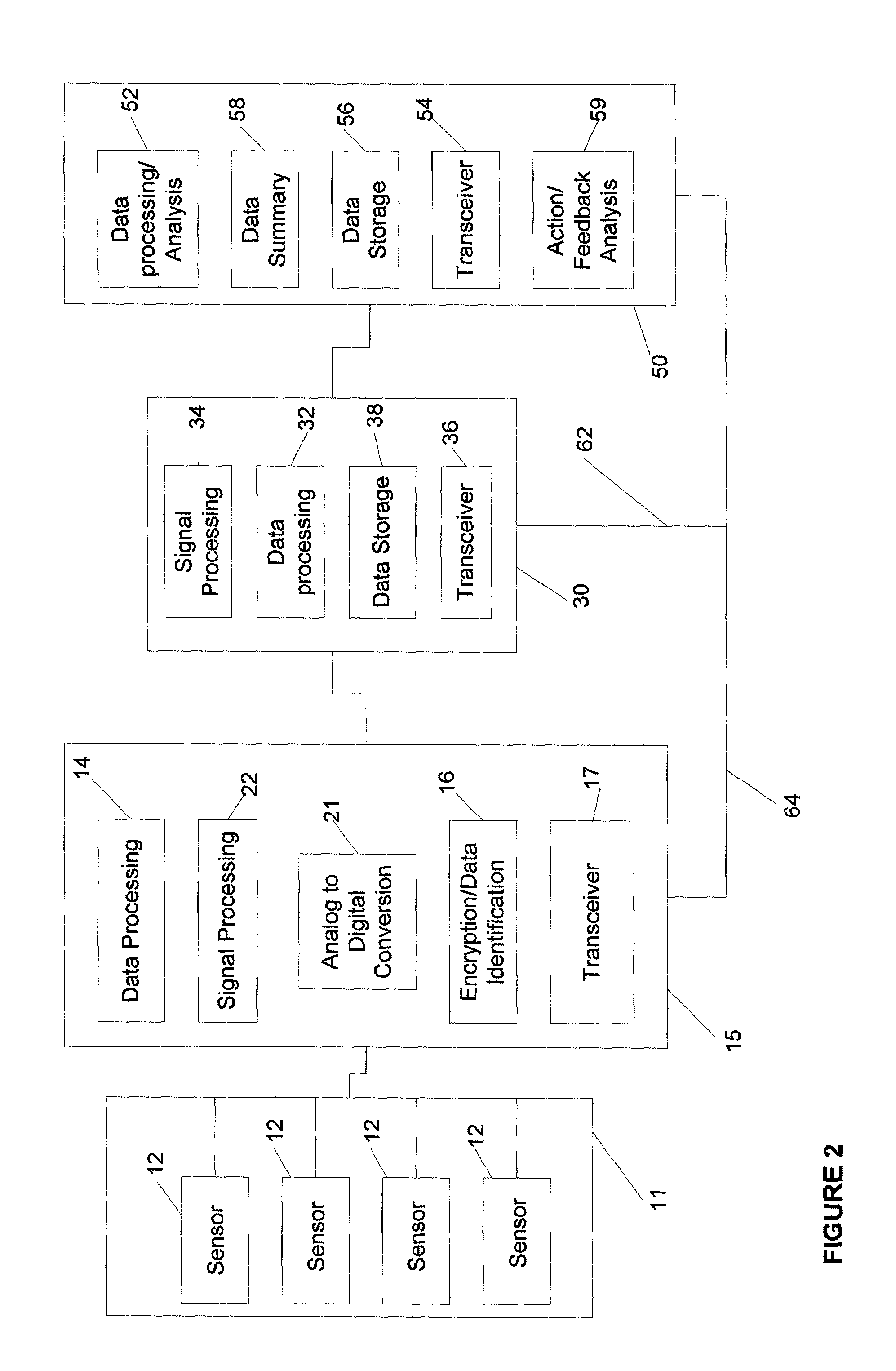 Gateway platform for biological monitoring and delivery of therapeutic compounds