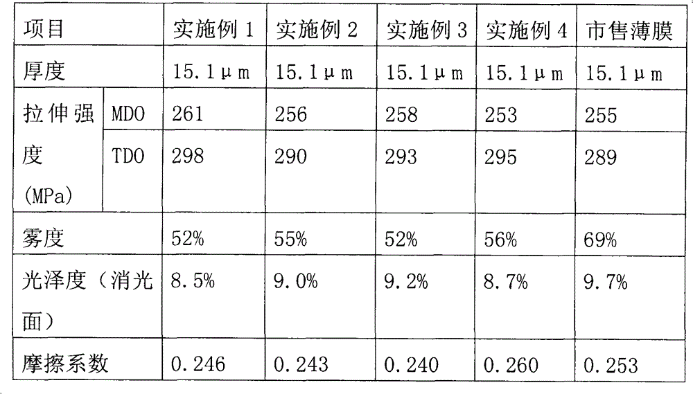 Biaxially oriented nylon film (BOPA) matt film and manufacturing method thereof