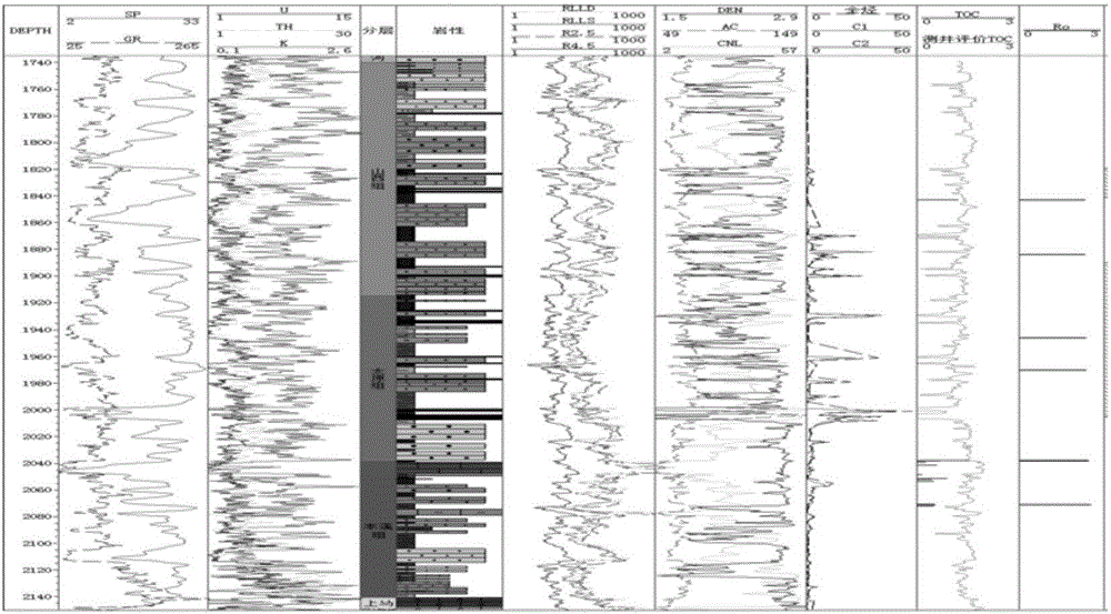 A multi-level stacking logging identification method for deep coal measures and thin coal seams