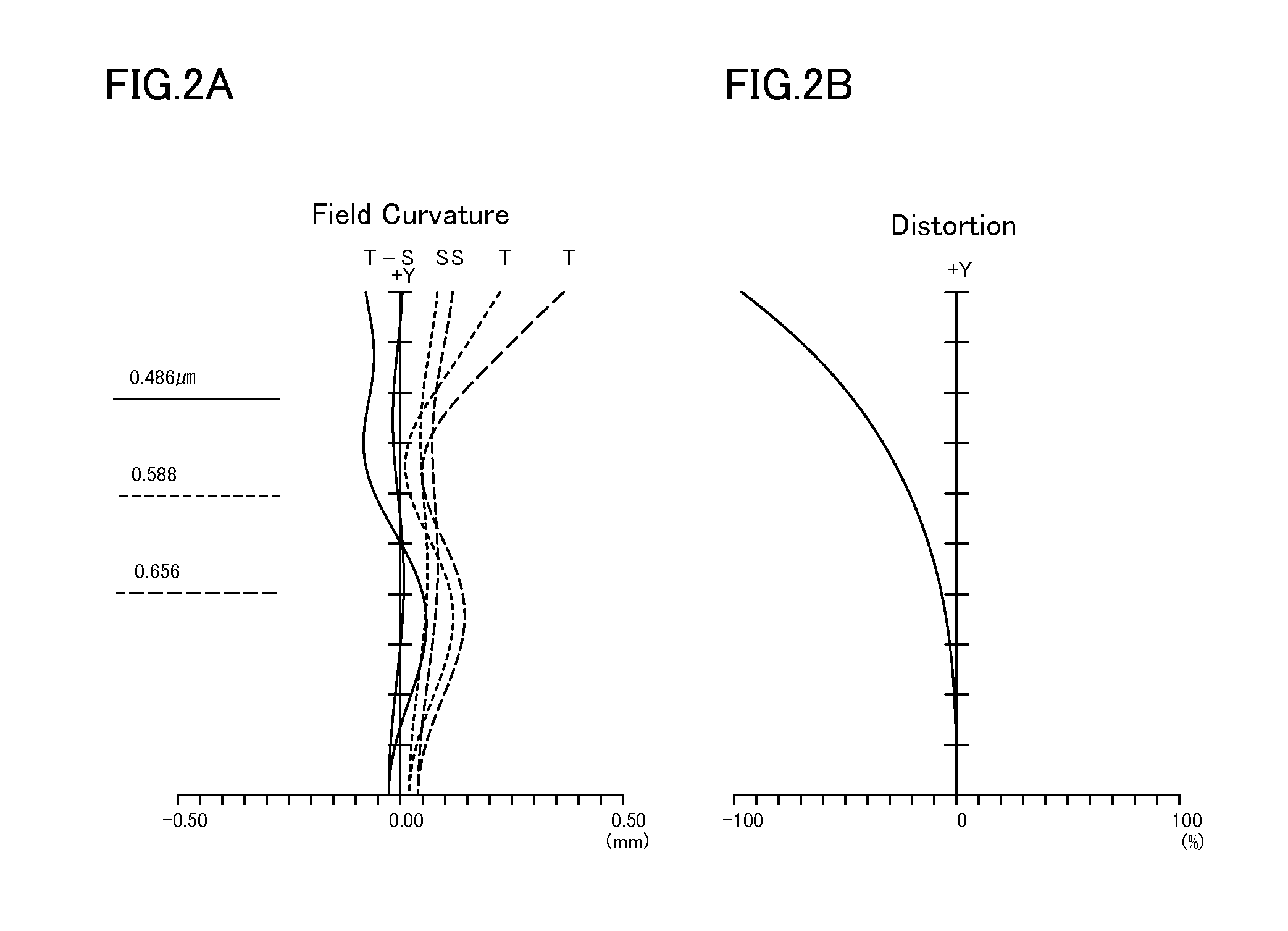 Imaging optical system and imaging equipment