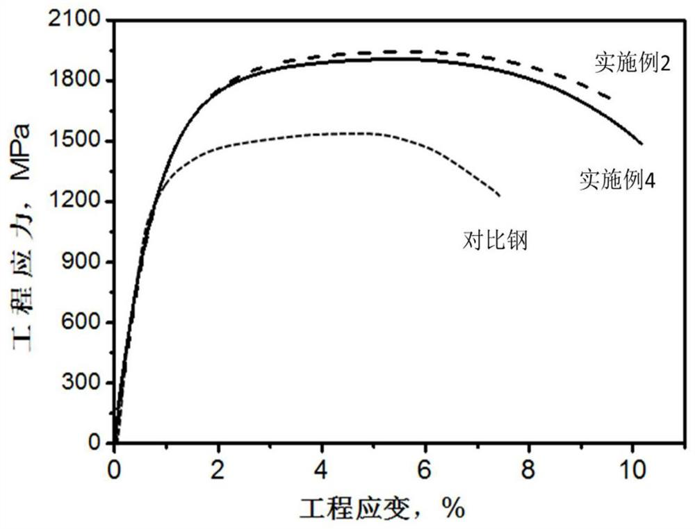 Preparation method of ultrahigh-strength high-plasticity high-temperature-oxidation-resistant steel through hot stamping forming