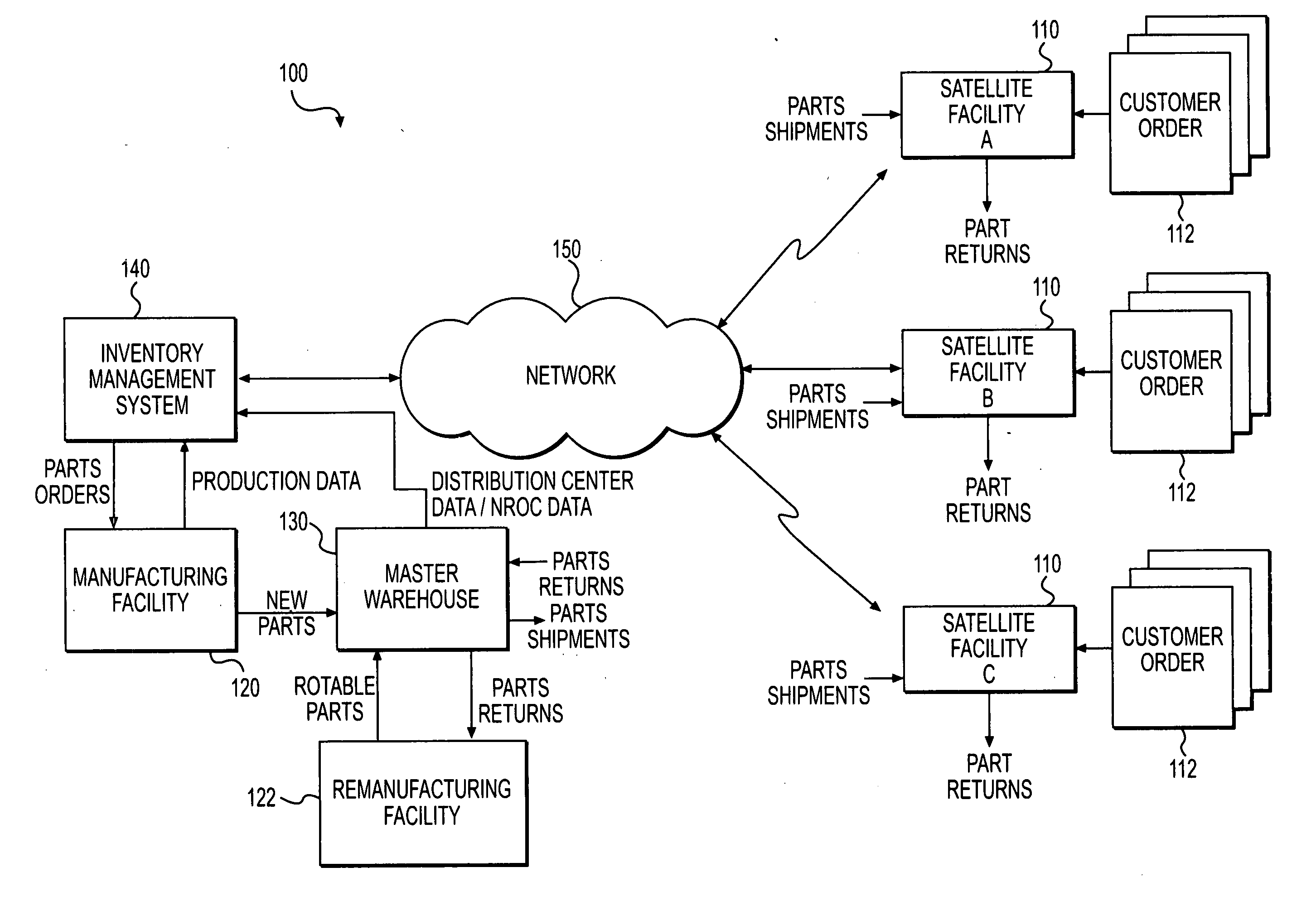 Method and system for forecasting demand of rotable parts
