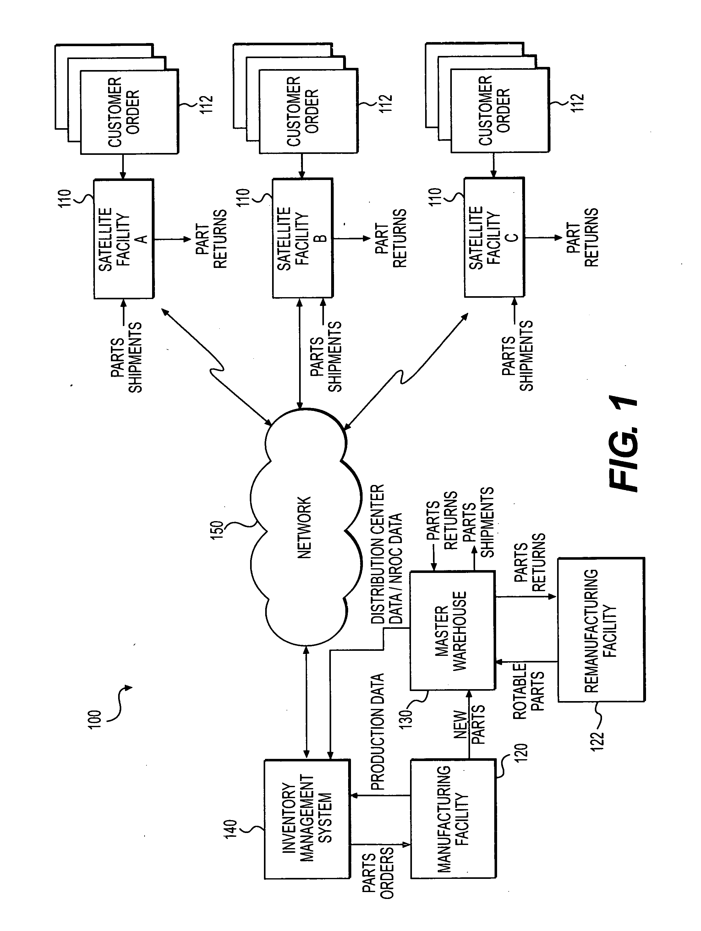 Method and system for forecasting demand of rotable parts