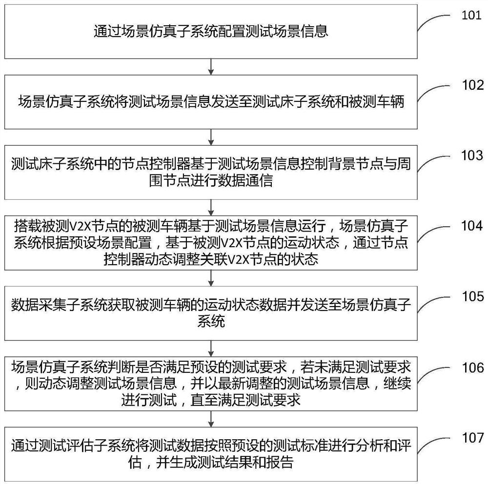 Vehicle-road cooperative application scale evaluation system and method