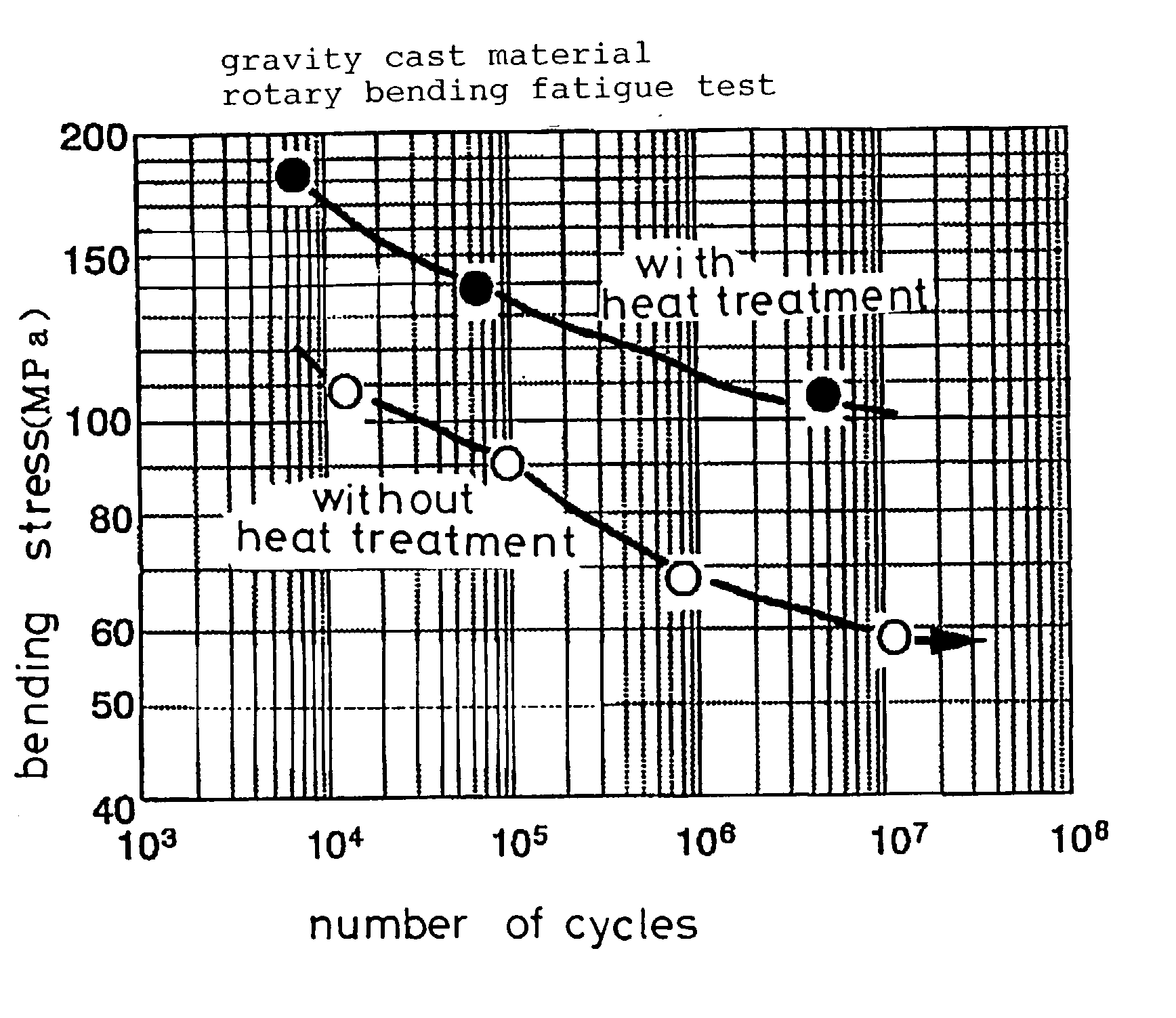 Magnesium alloy and heat treatment method thereof