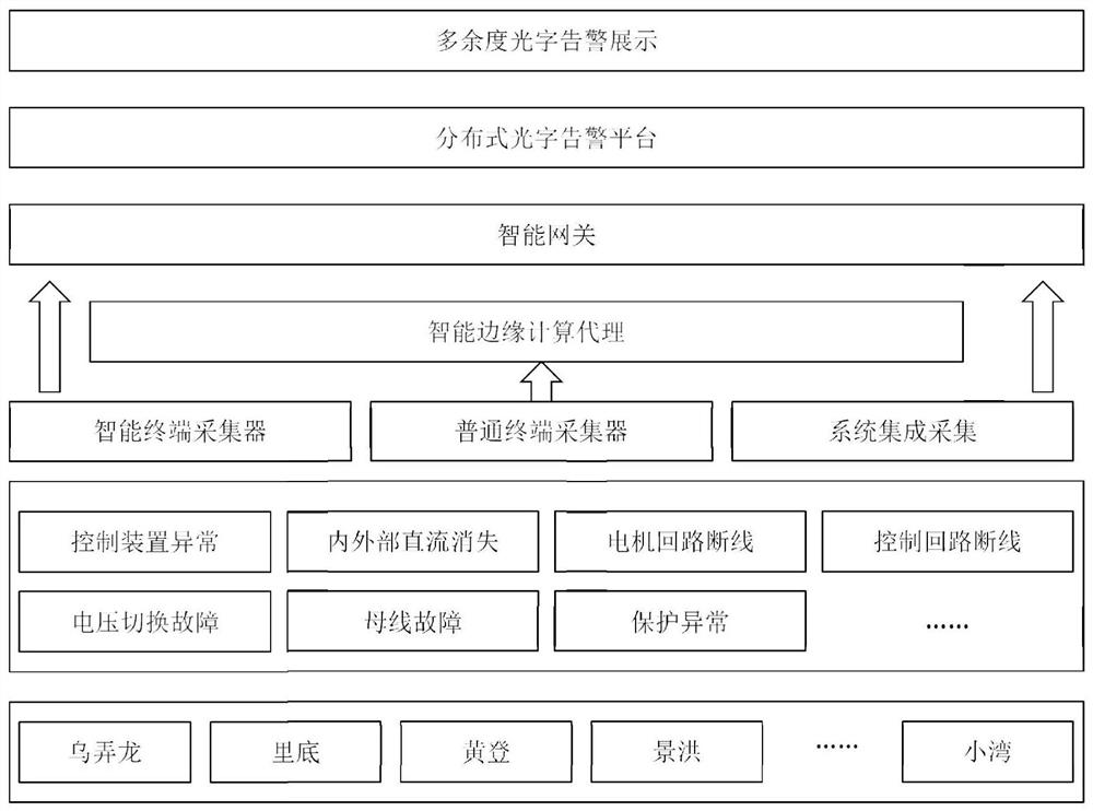 Distributed optical word alarm system and method for hydropower industry