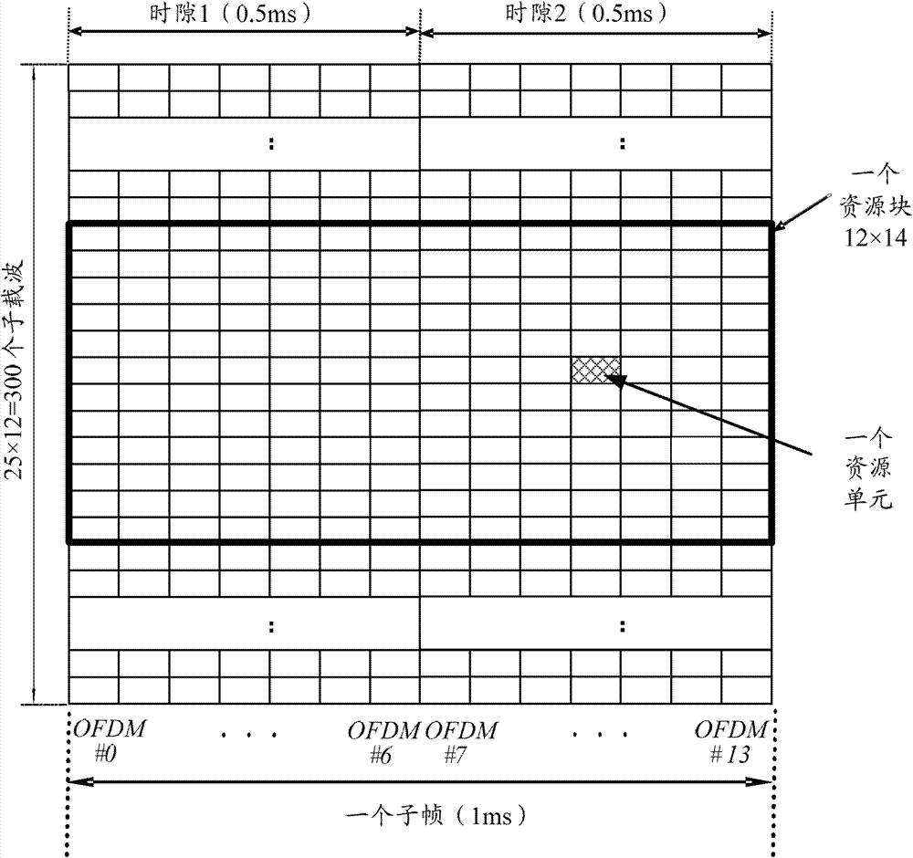 Method and system for sending and detecting control signaling and demodulated pilot frequency, and base station