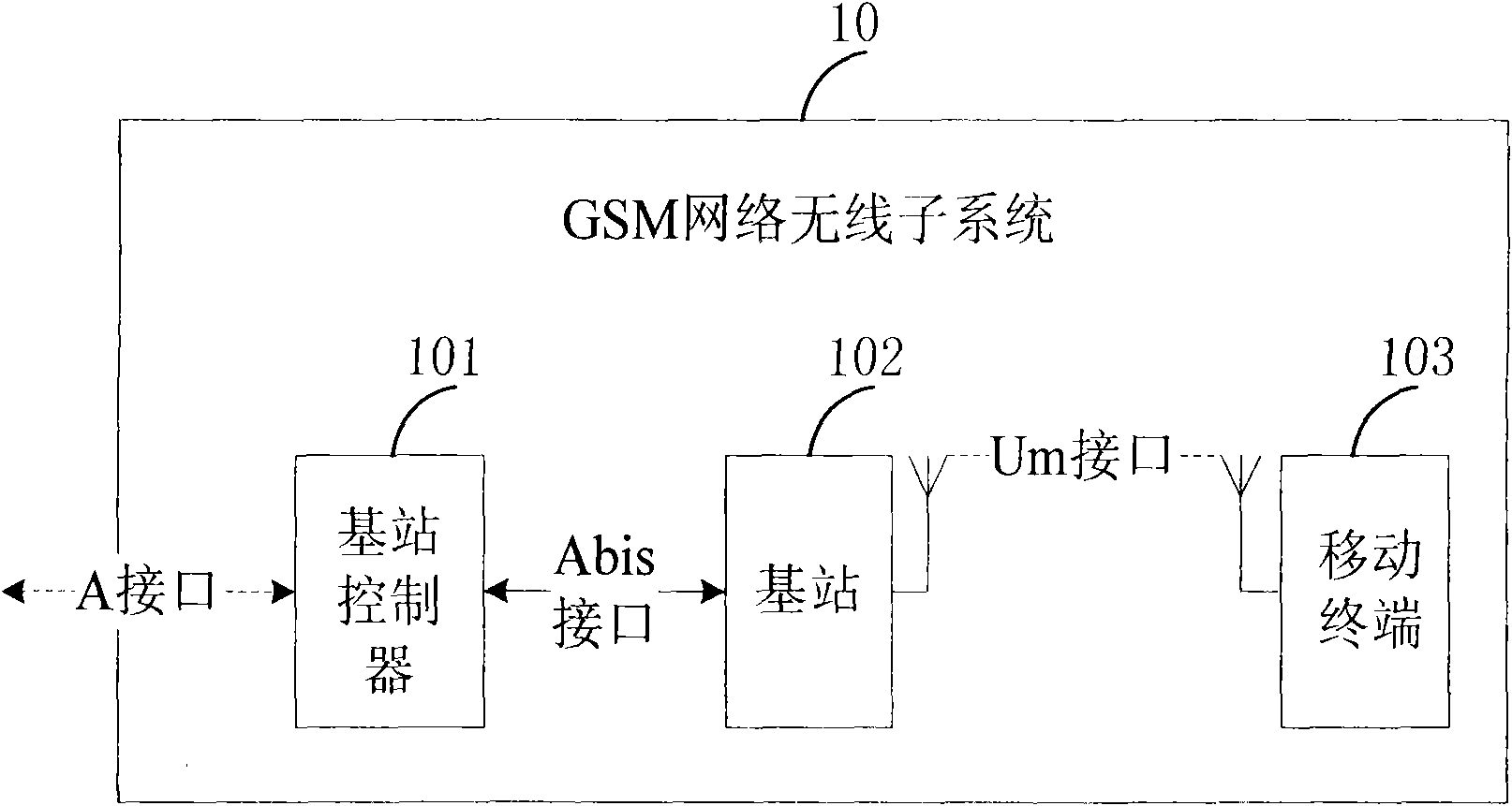 System and method for private network coverage of railway