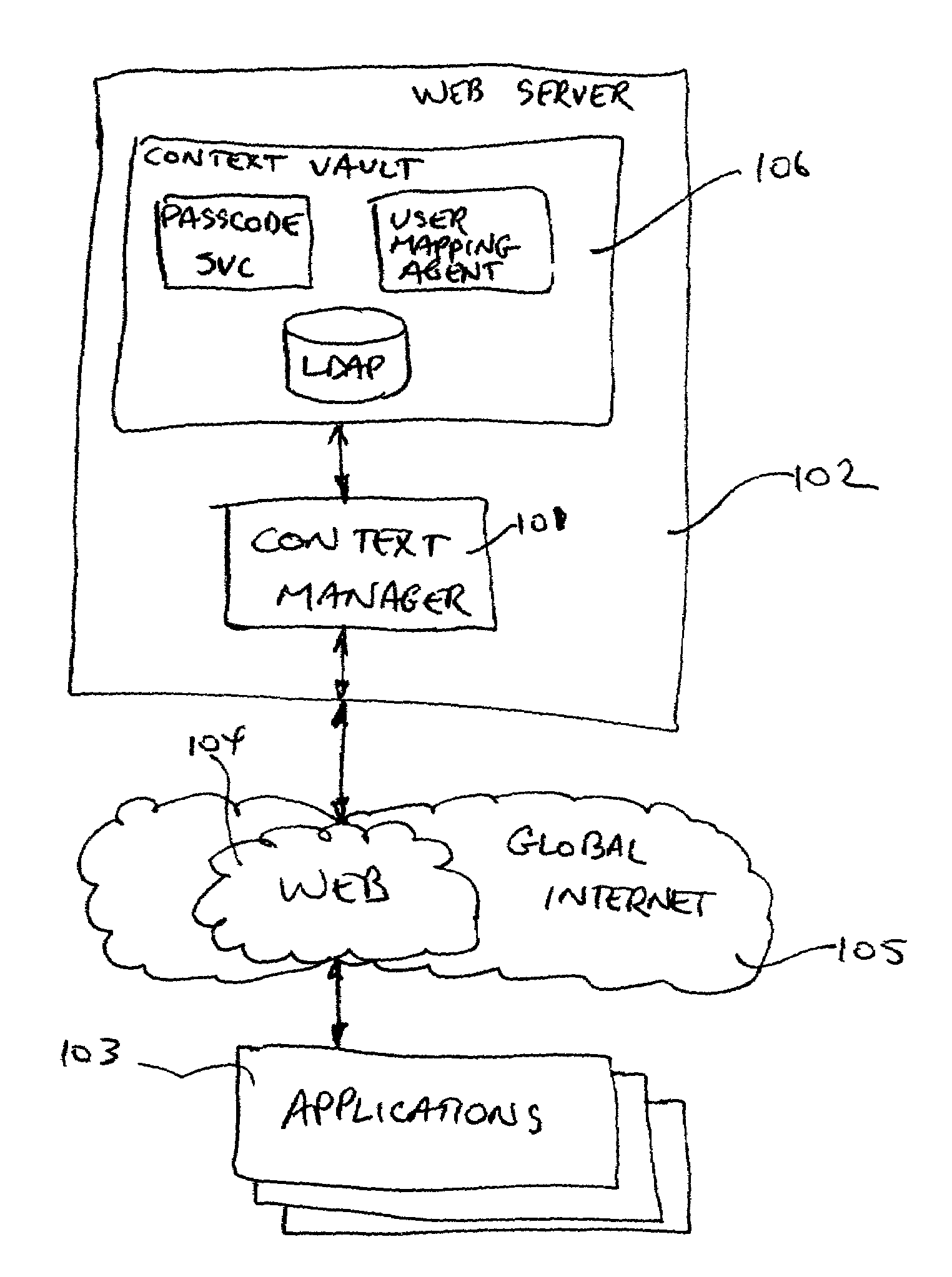Context management server appliance