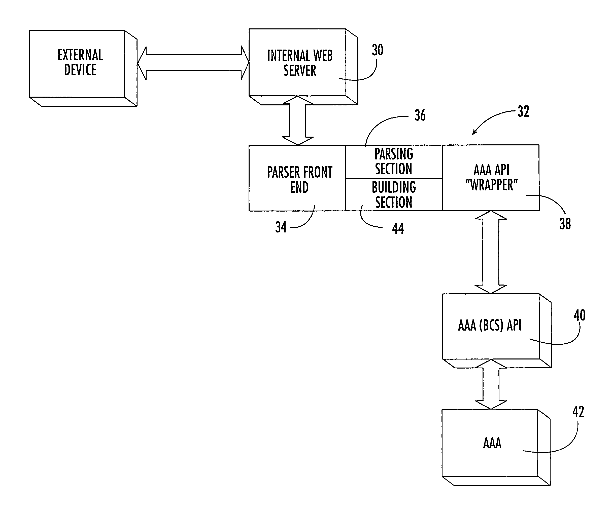 Gateway device having an XML interface and associated method