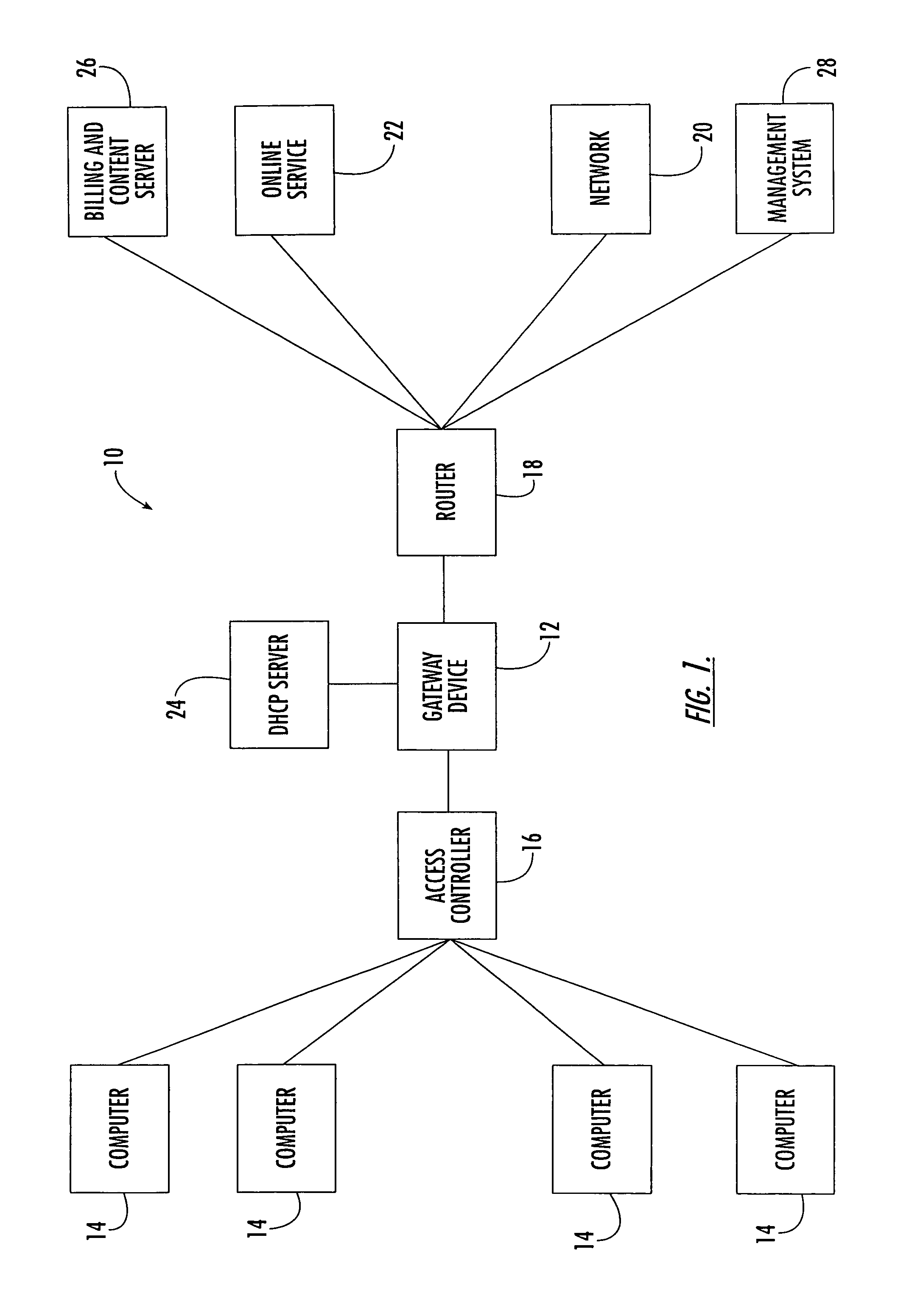 Gateway device having an XML interface and associated method