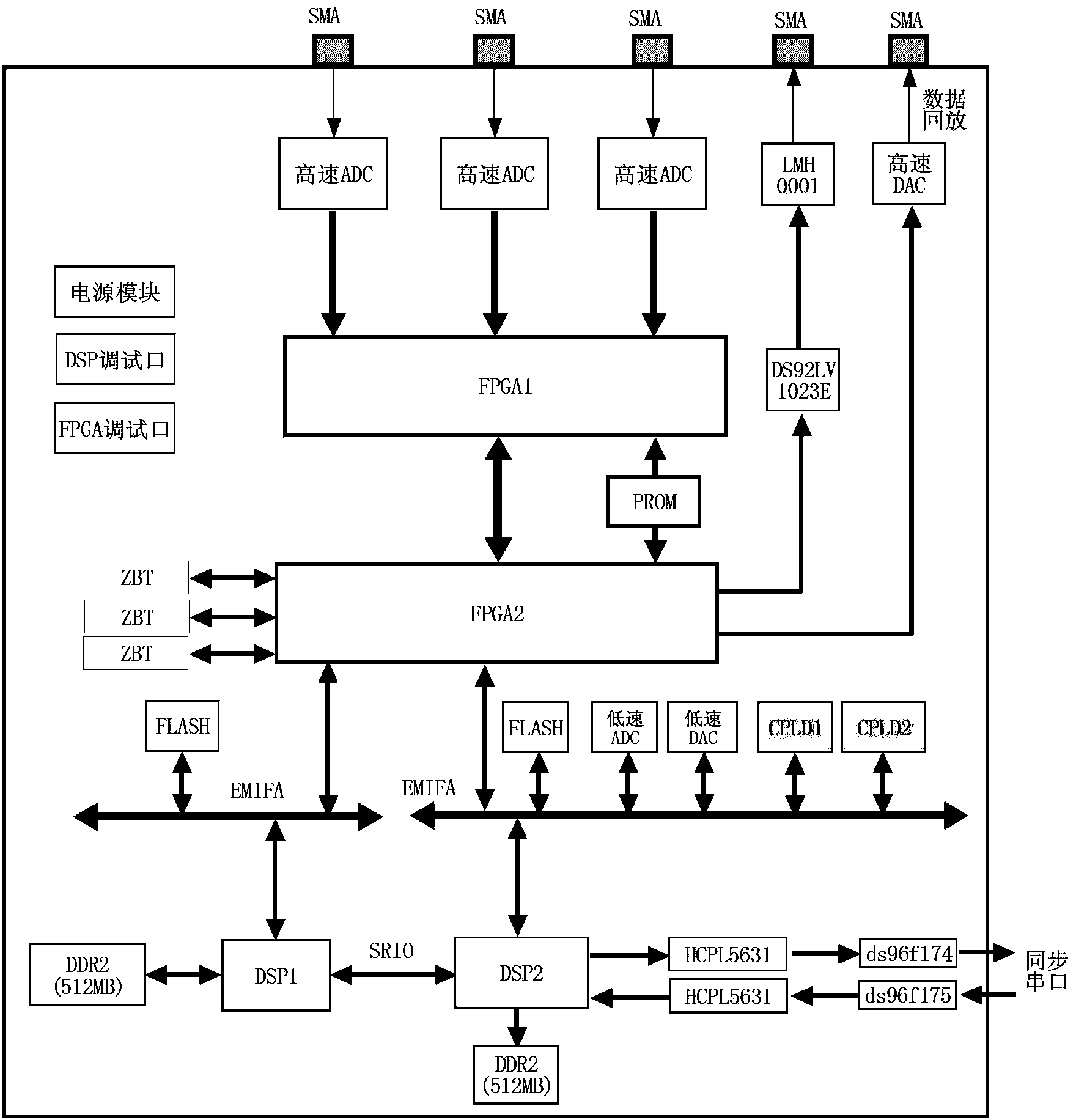 Multi-functional radar signal processing plate