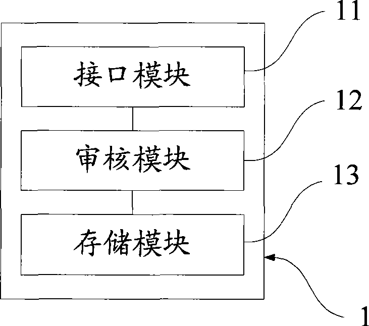 Registration server and method of minority word domain name