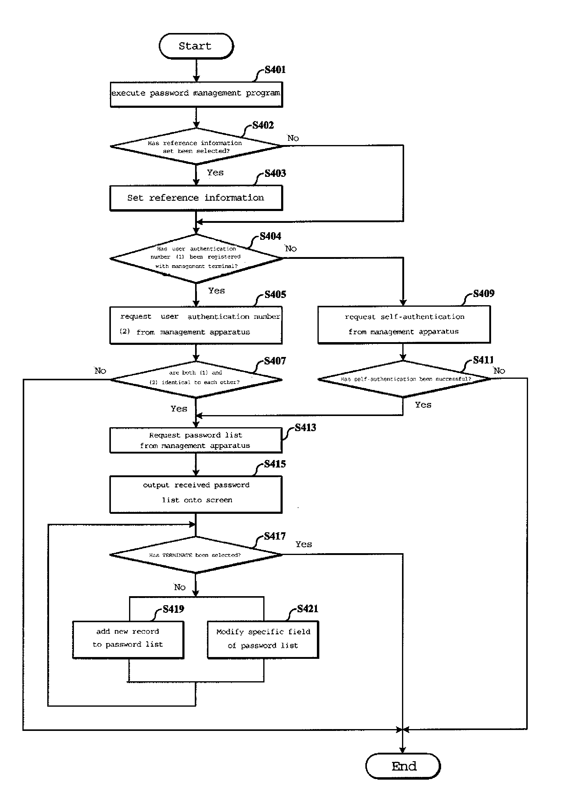 Method For Managing A Large Number Of Passwords, Portable Apparatus And Certification Information Storing Device Using The Same, And Certification Information Management Method Using The Same