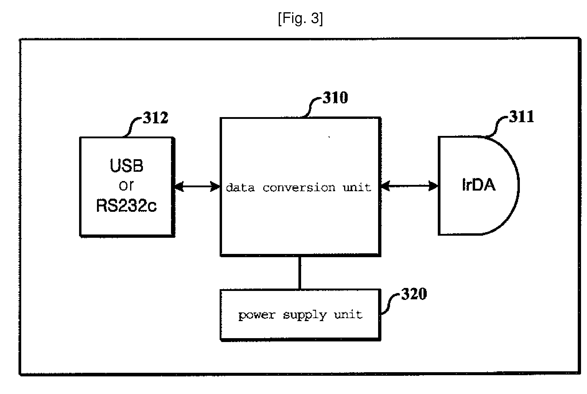 Method For Managing A Large Number Of Passwords, Portable Apparatus And Certification Information Storing Device Using The Same, And Certification Information Management Method Using The Same