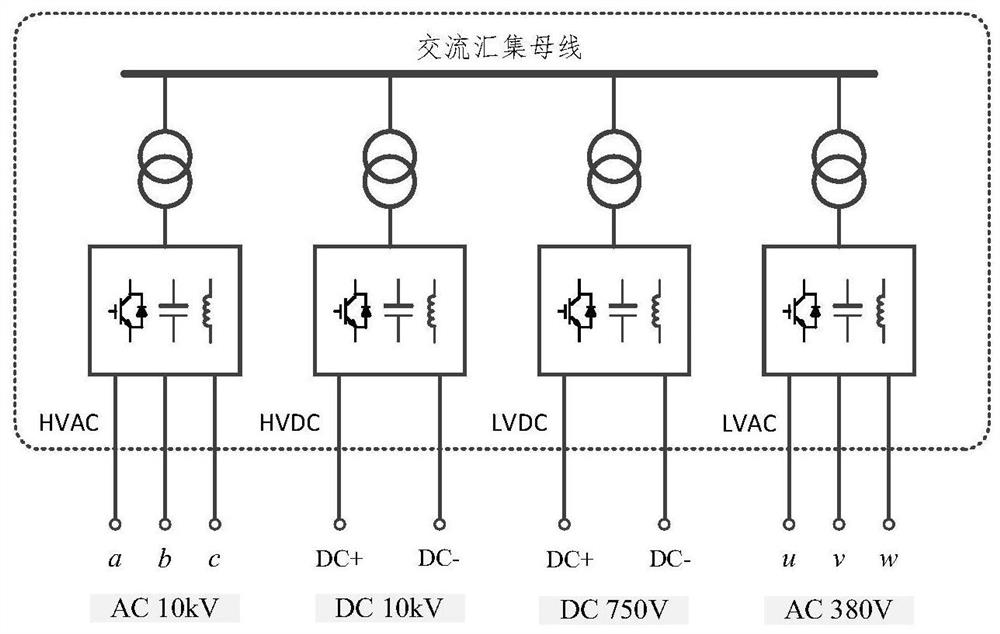 A multi-port power router control system