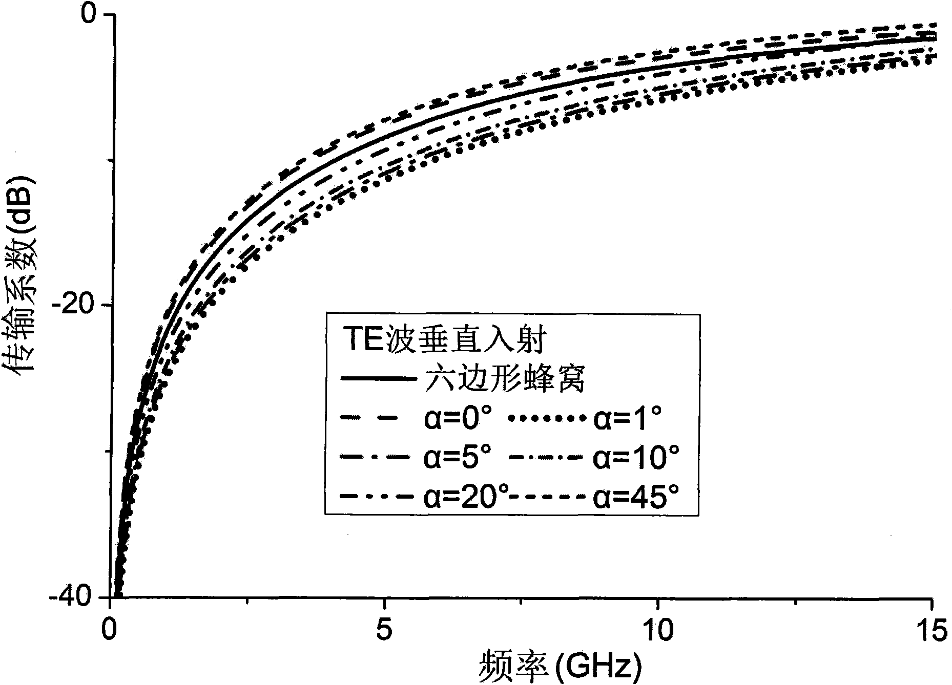 Electronic equipment housing with electromagnetic-shielding efficient heat radiating hole based on frequency selecting surface technique