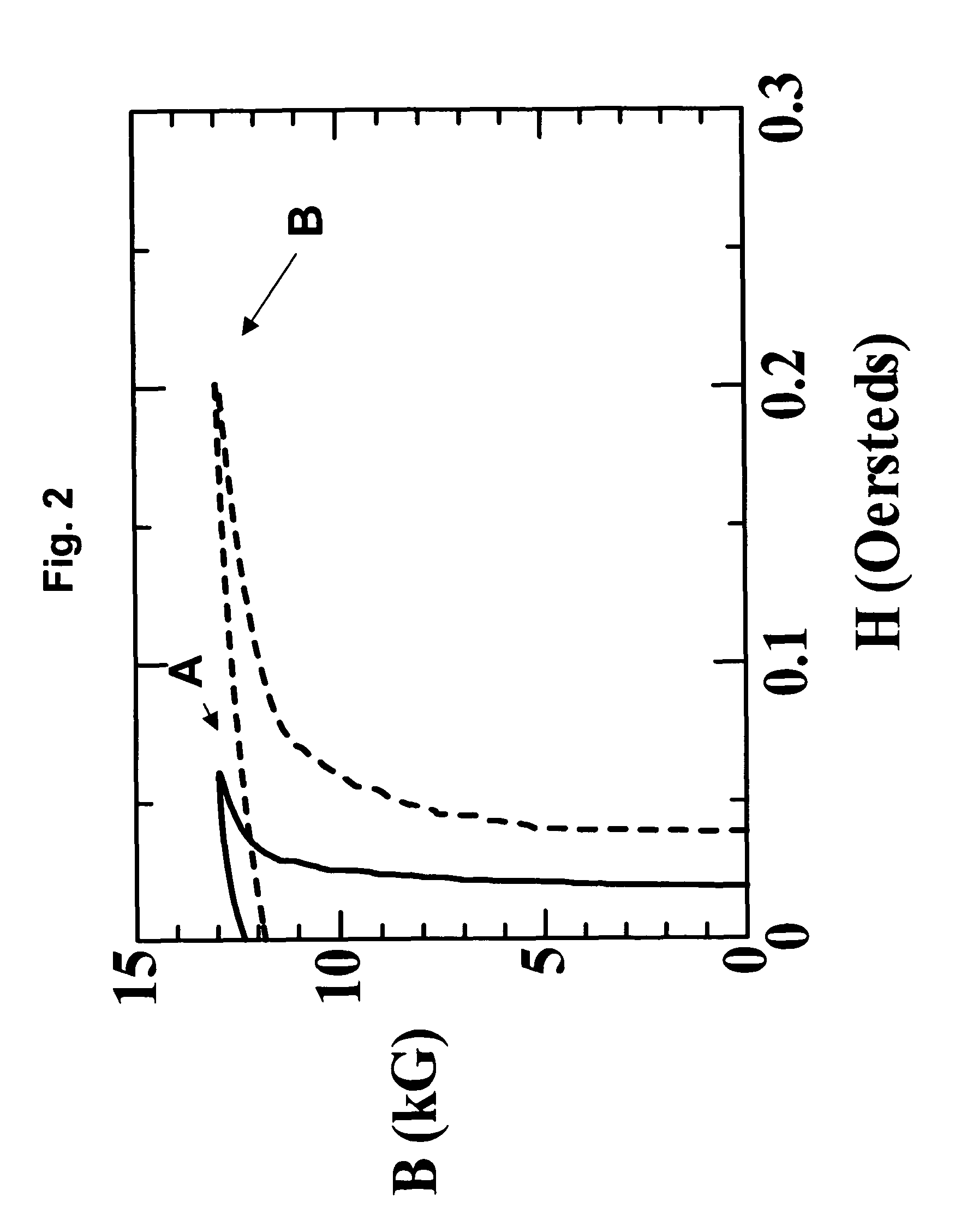 Iron-based high saturation induction amorphous alloy