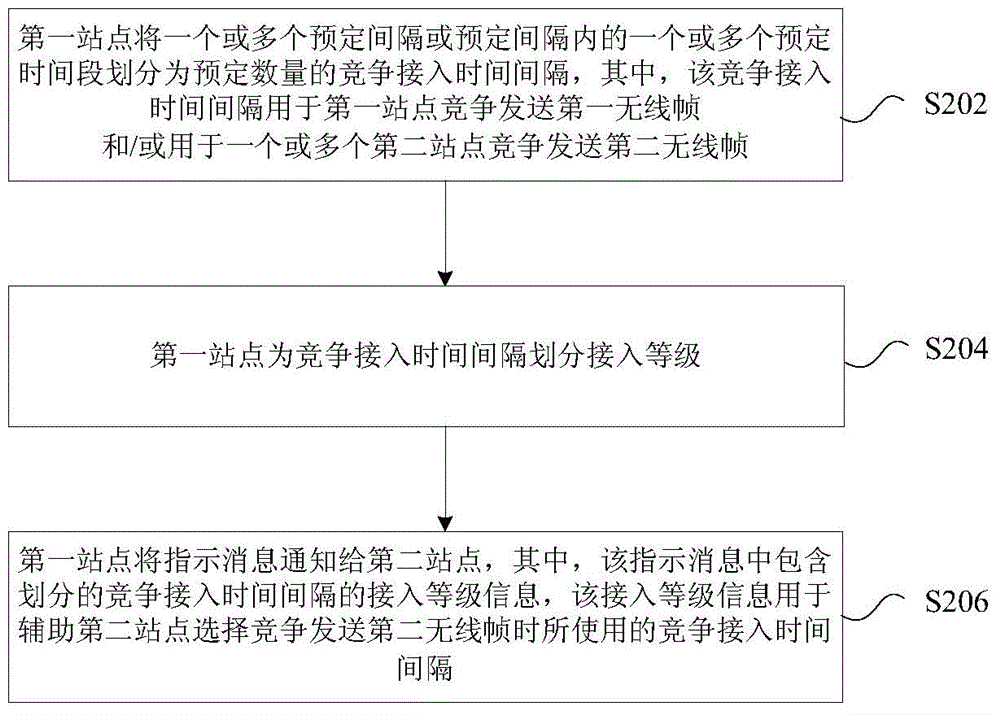 Method and apparatus for sending radio frame