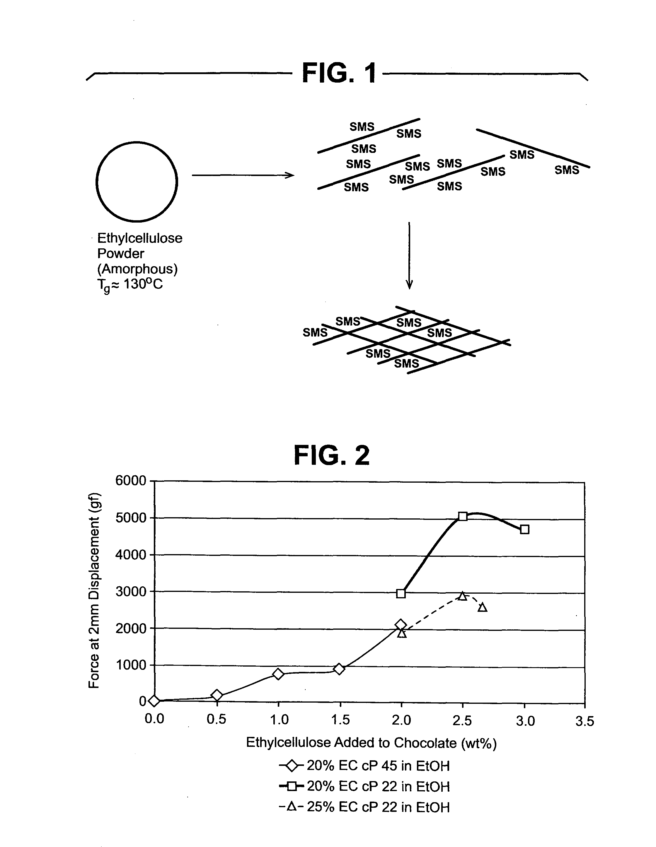 Chocolate compositions containing ethylcellulose