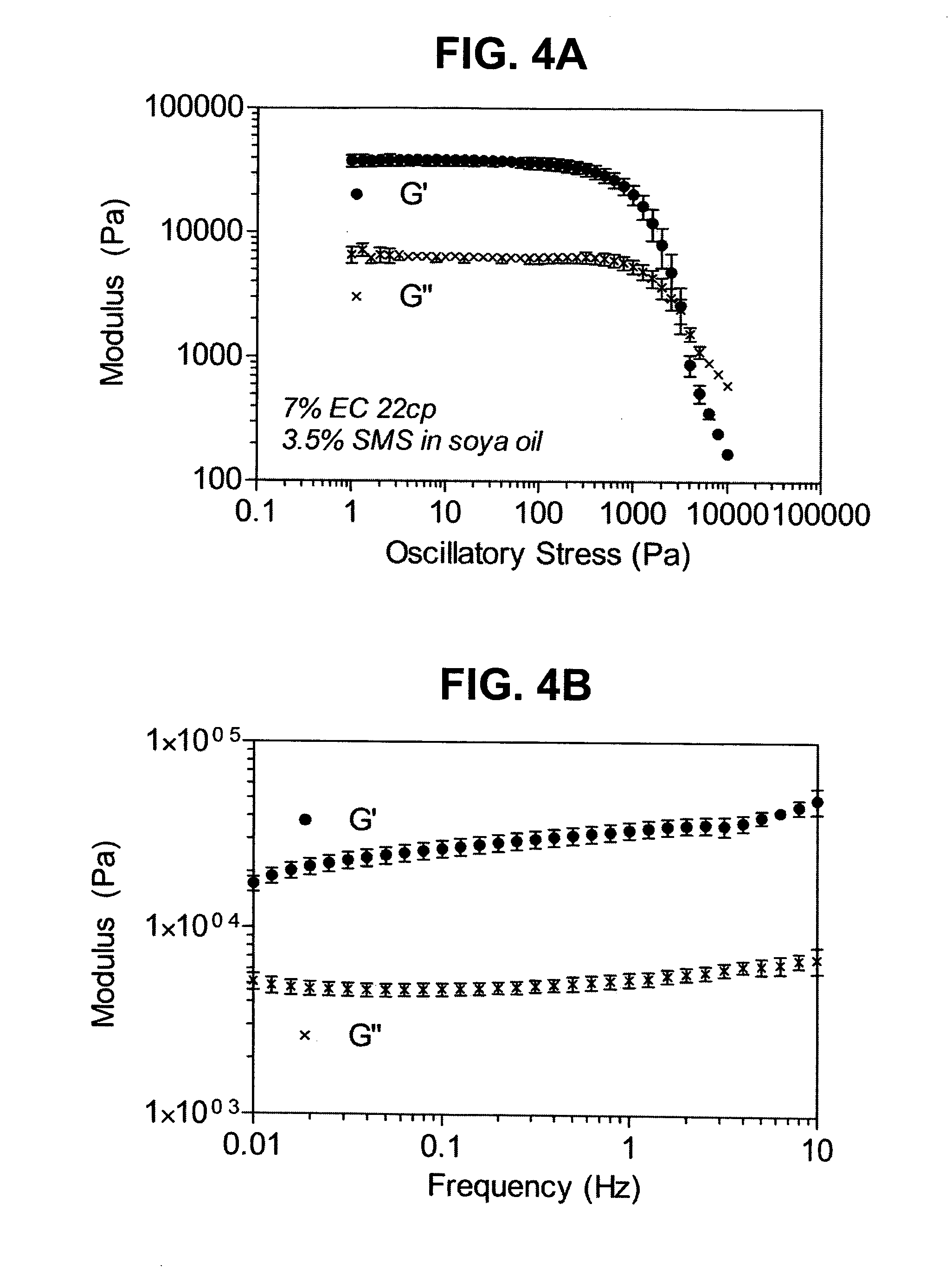Chocolate compositions containing ethylcellulose