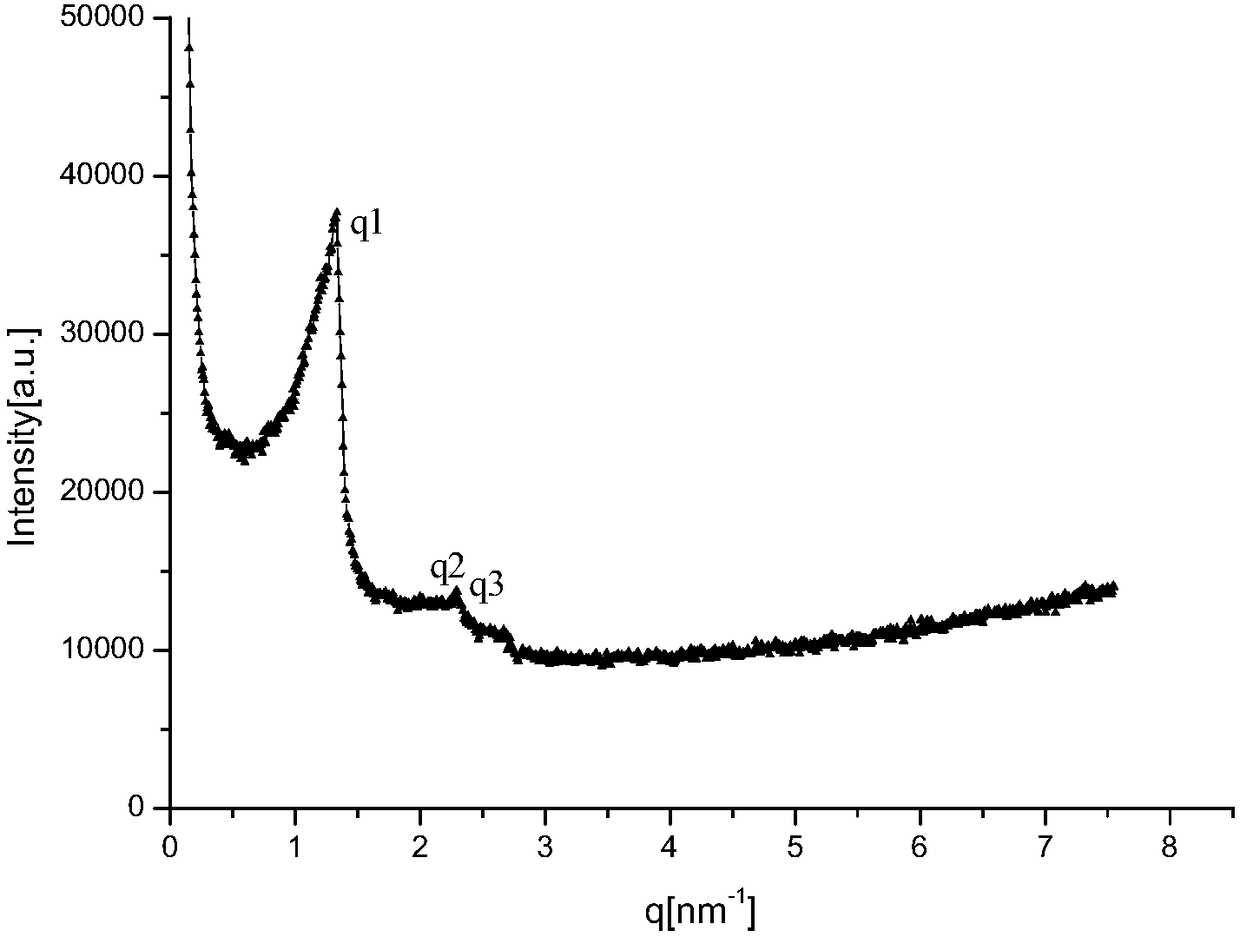 Preparation method and application of capsaicin cubic liquid crystal nano-particles for promoting skin trauma healing