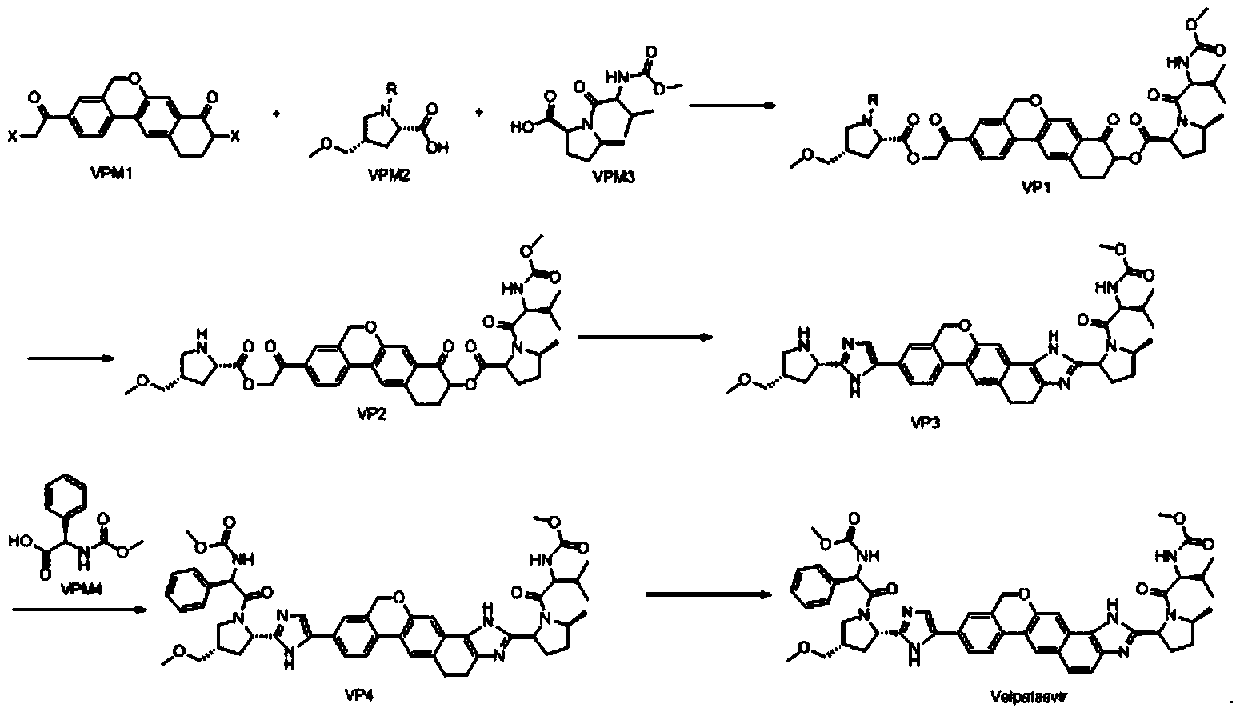 Method for preparing NS5A inhibitor-Velpatasvir