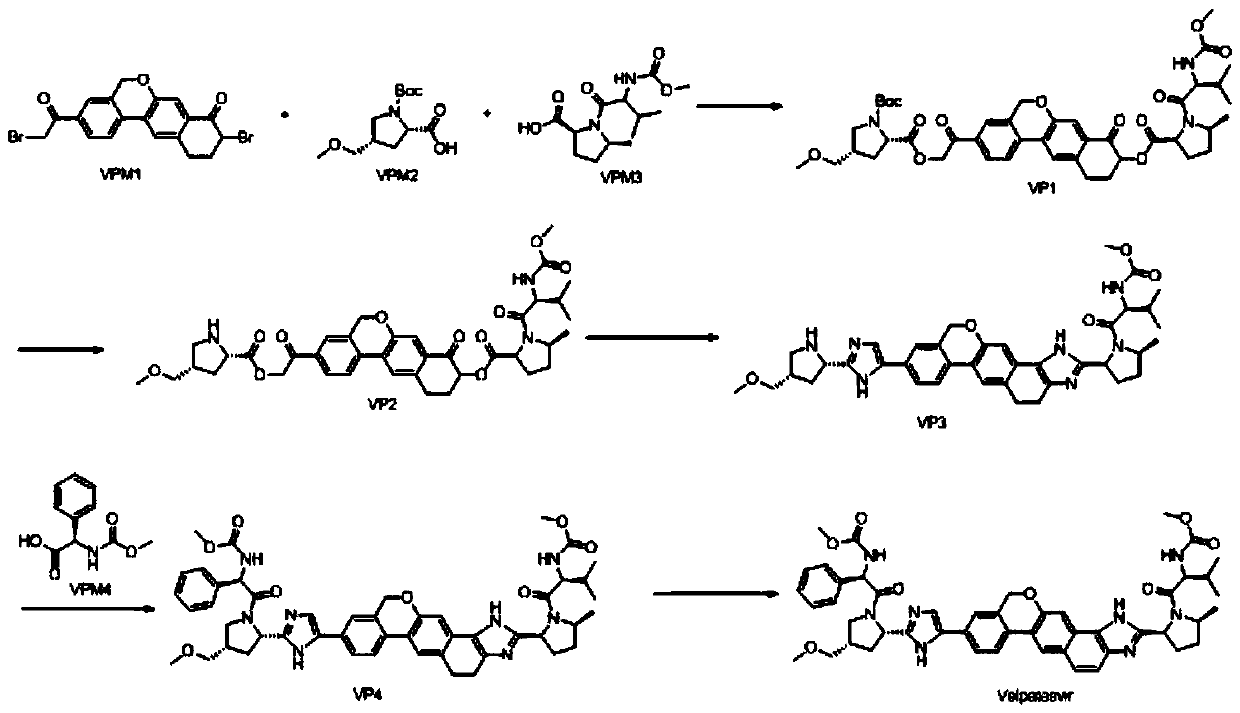 Method for preparing NS5A inhibitor-Velpatasvir