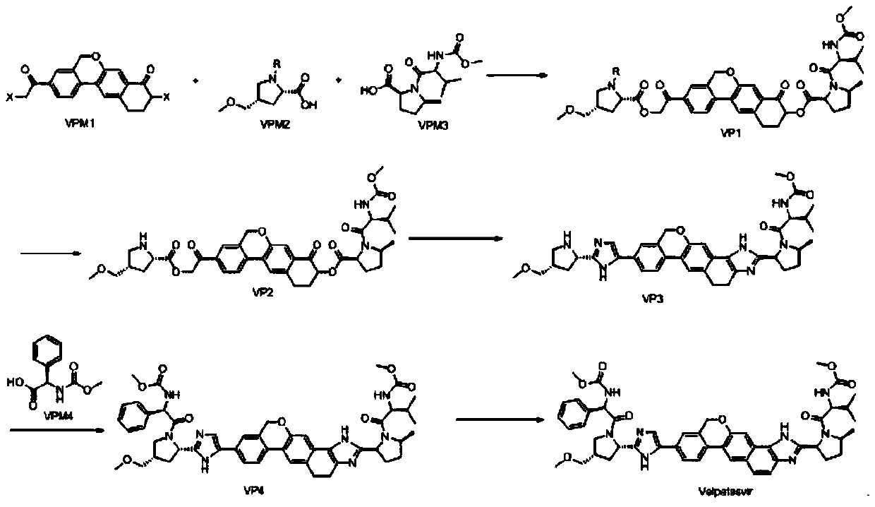 Method for preparing NS5A inhibitor-Velpatasvir