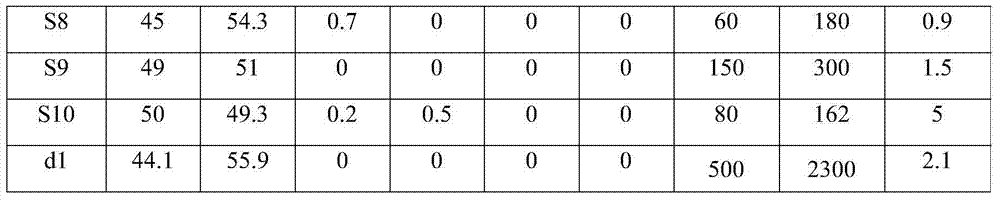 Permanent magnetic material and preparation method of permanent magnetic material