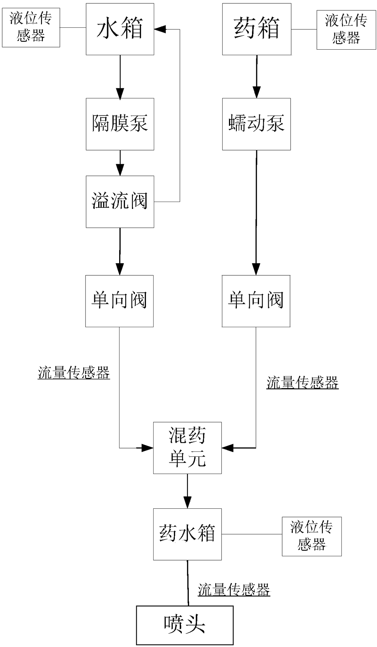 Pesticide mixing device and pesticide mixing method based on multipoint injection