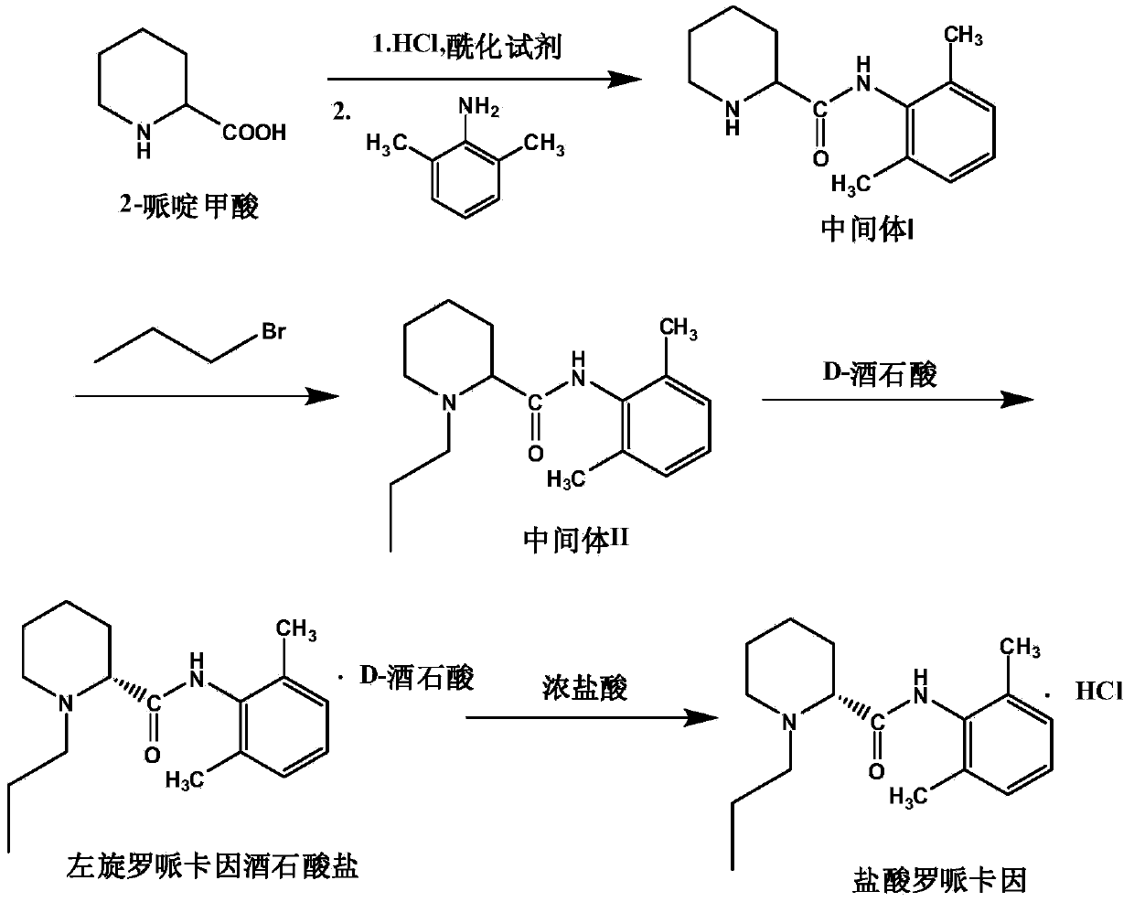 Method for preparing hydrochloric acid ropivacaine